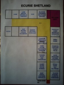 Chacun a son box ...